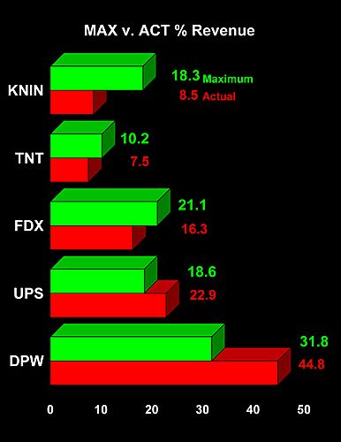 5 Express Carriers MEMS 2007