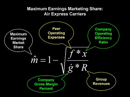 MEMS Equation for Express Carriers