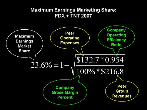 MEMS for FDX+TNT 2007