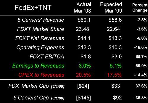 FDXT Expected Mar 09