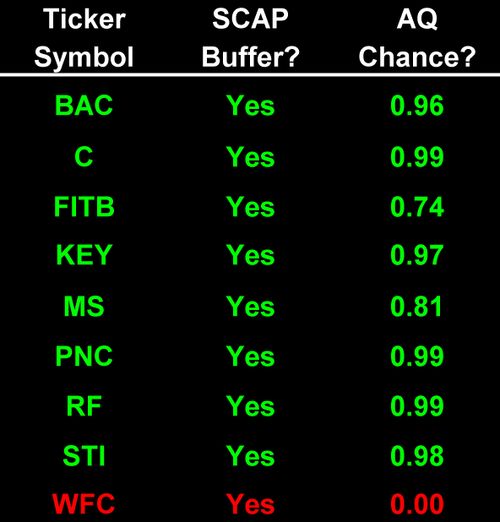 SCAP - AQ Bad Bank Scorecard 5.10.09