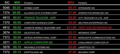 Cpd_min_max_2005_p012