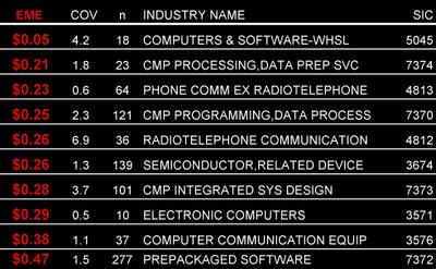 Cpd_percent_hi_tech_industries_p01