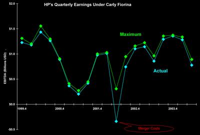 Hpq_carleys_qt_ebitda_9904_p01_2