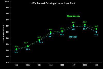 Hpq_lew_platts_an_ebitda_p011