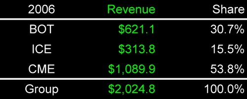 Market_shares_2006_p01