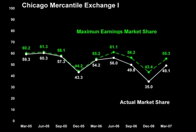 Cme_max_earnings_share_p01