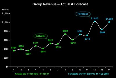 Group_revenues_p01