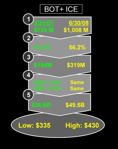 Competitive_valuation_graphic_bot_i