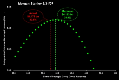 6_ms_max_earnings_chart_53107_p01_2