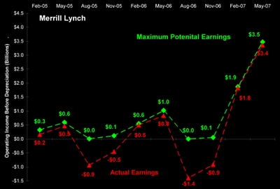 6_mer_earnings_q404_q107_p01