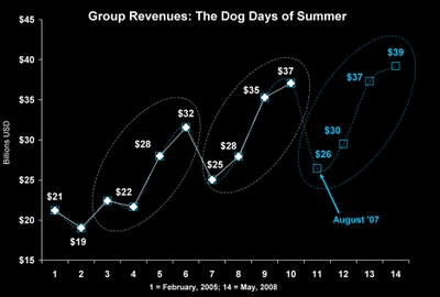 Ib_revenues_p01