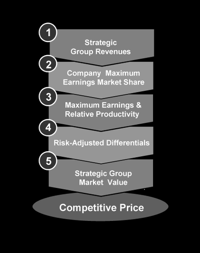 Competitive_valuation_graphic_revis