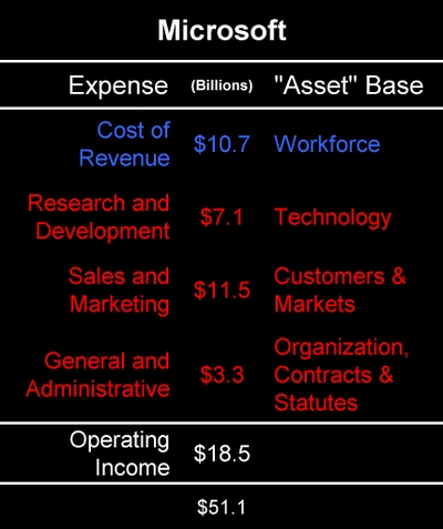 Msft_asset_base_table_63007_p01