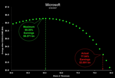 Max_earnings_q4_ending_63007_p01