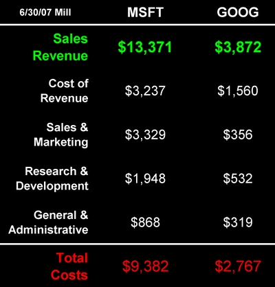 Msft_goog_income_statement_63007_p0