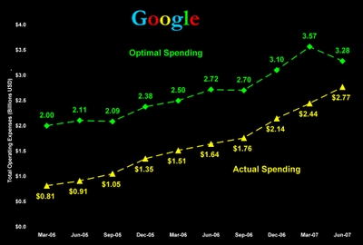 Goog_optimal_spending_10_qts_ending
