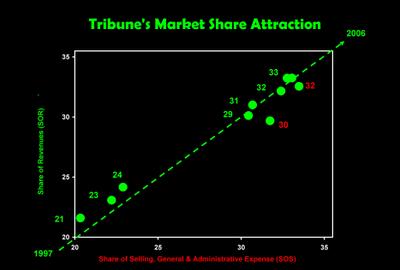 Trb_attraction_19972006