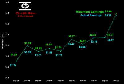 3_hpq_ebidta_sep05_thru_dec07