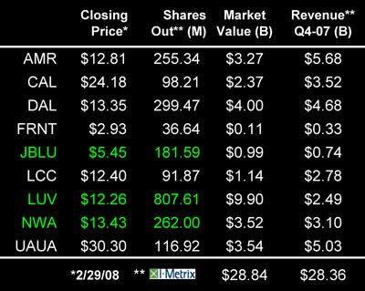 Value_revenue_data_22908_2