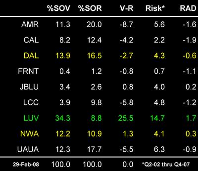 Value_sales_differential_table_22_2