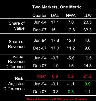 2_two_markets_one_metric_q294_to_q4