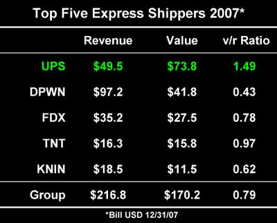 Five_shipper_data_2007